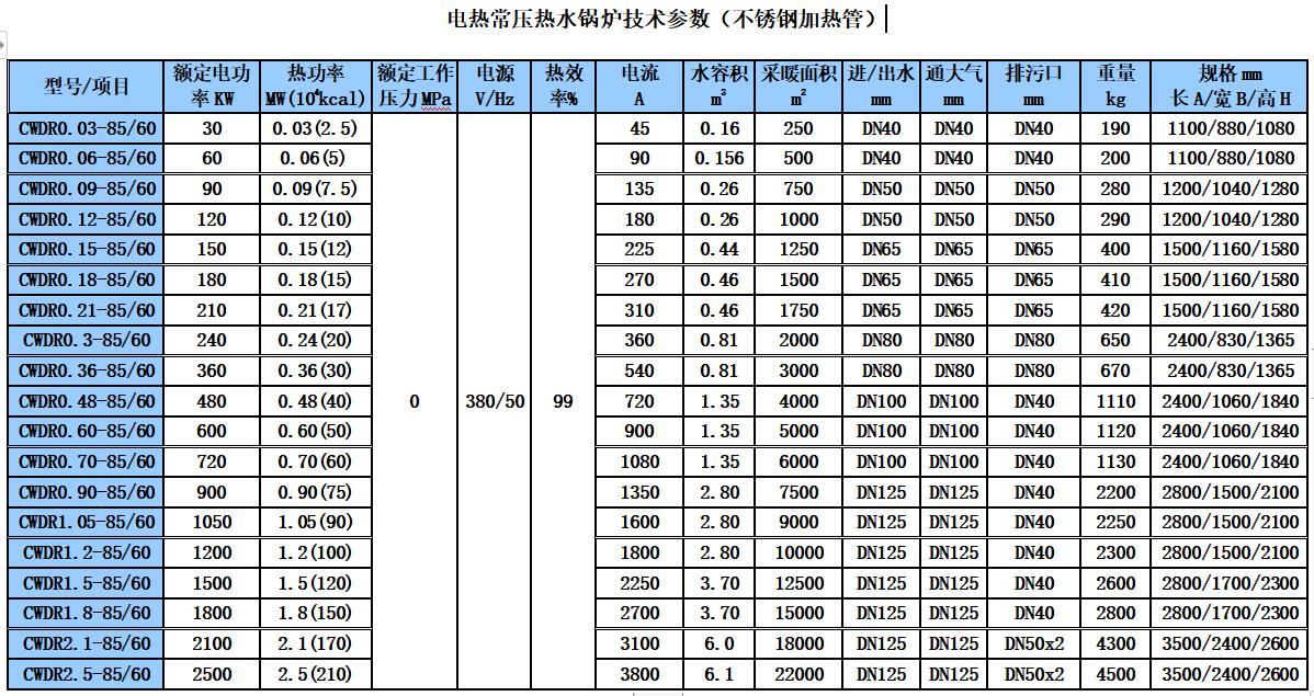 新奥门资料