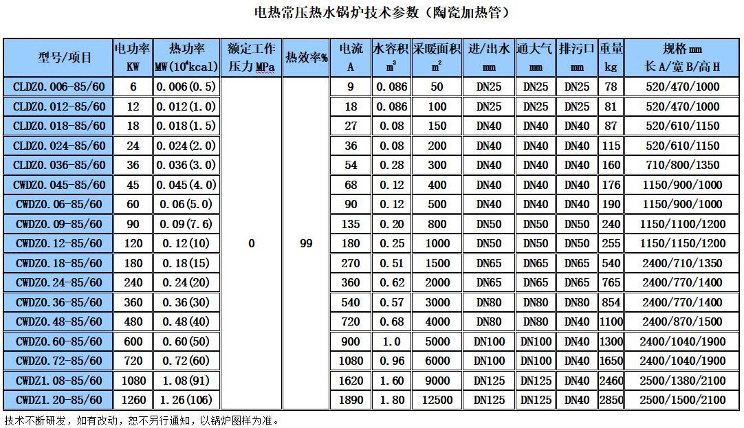 新奥门资料